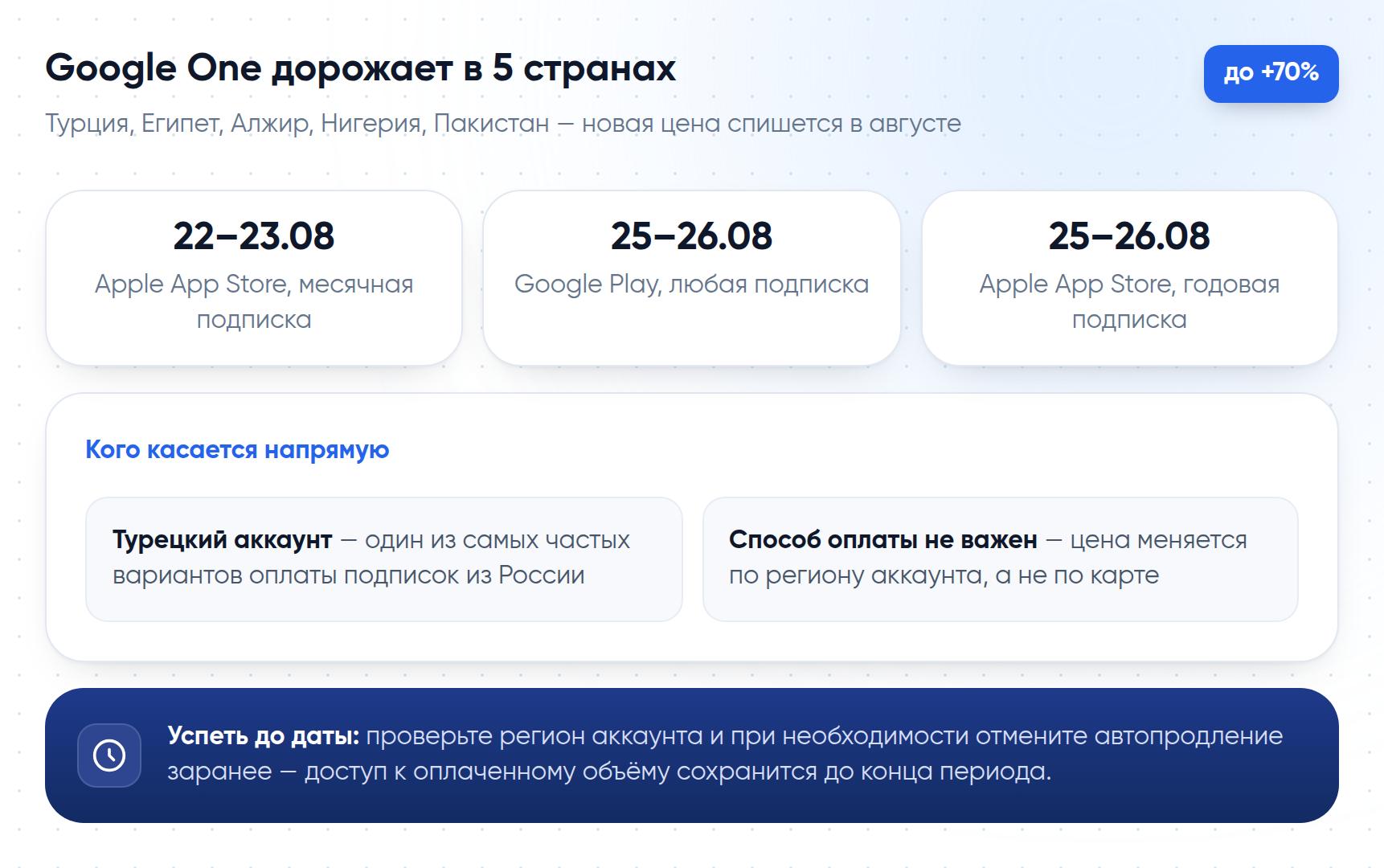 Даты повышения цены Google One по типу подписки и кого это касается напрямую