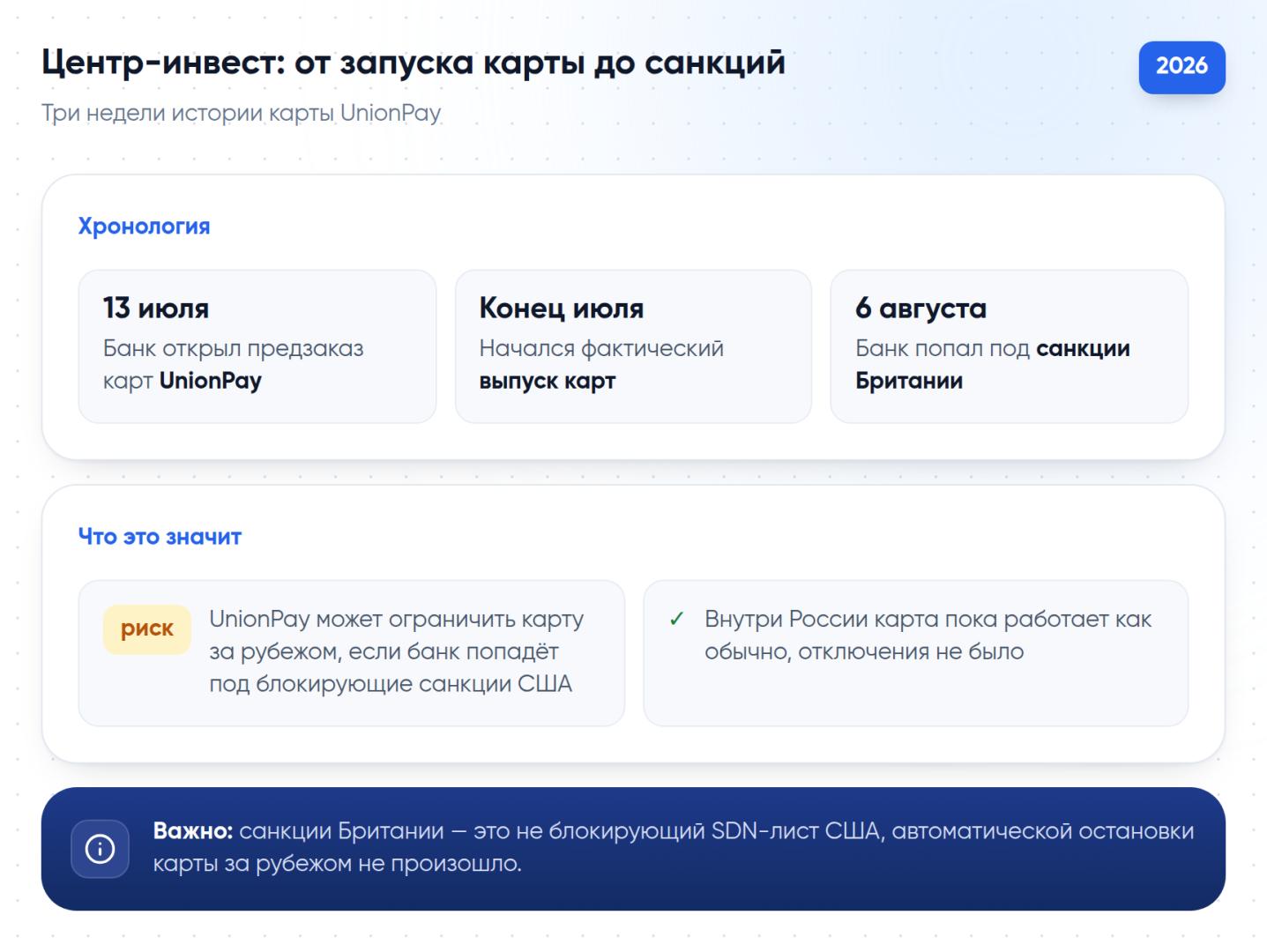 Хронология: запуск карты UnionPay 13 июля — санкции Британии 6 августа