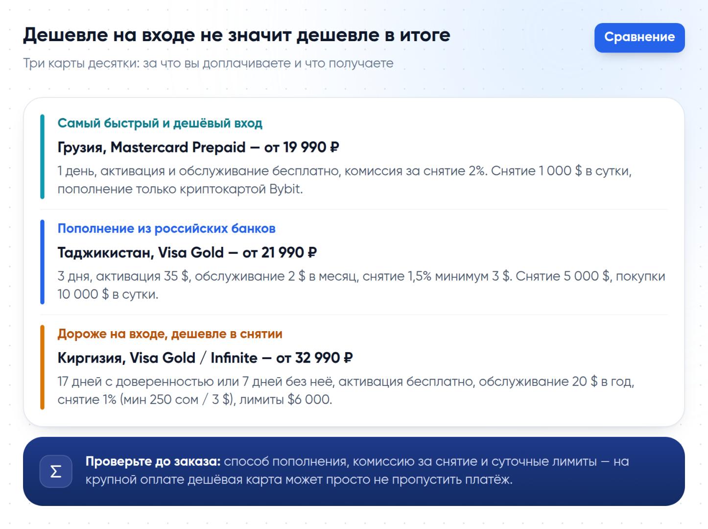 Сравнение трёх карт: грузинская Prepaid от 19 990 ₽, Visa Gold Таджикистана от 21 990 ₽ и Visa Gold Киргизии от 32 990 ₽ — цена входа, комиссии и лимиты