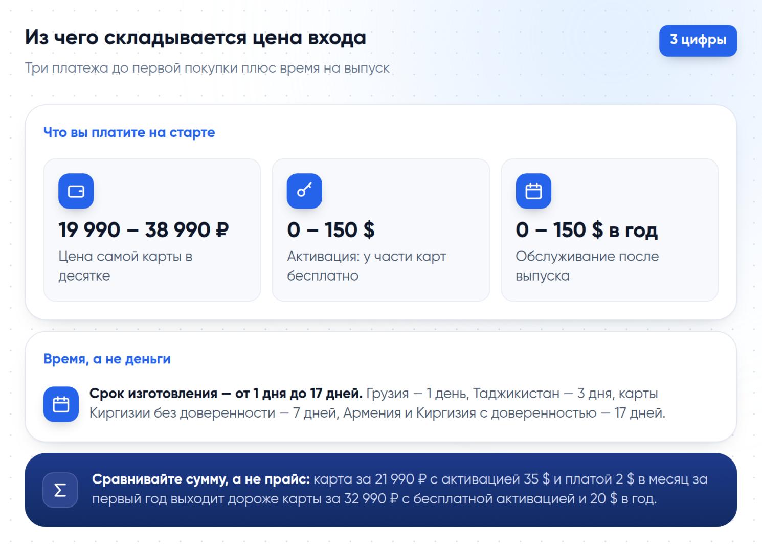 Из чего складывается цена входа: стоимость карты 19 990–38 990 ₽, активация 0–150 $ и обслуживание от бесплатного до 150 $ в год