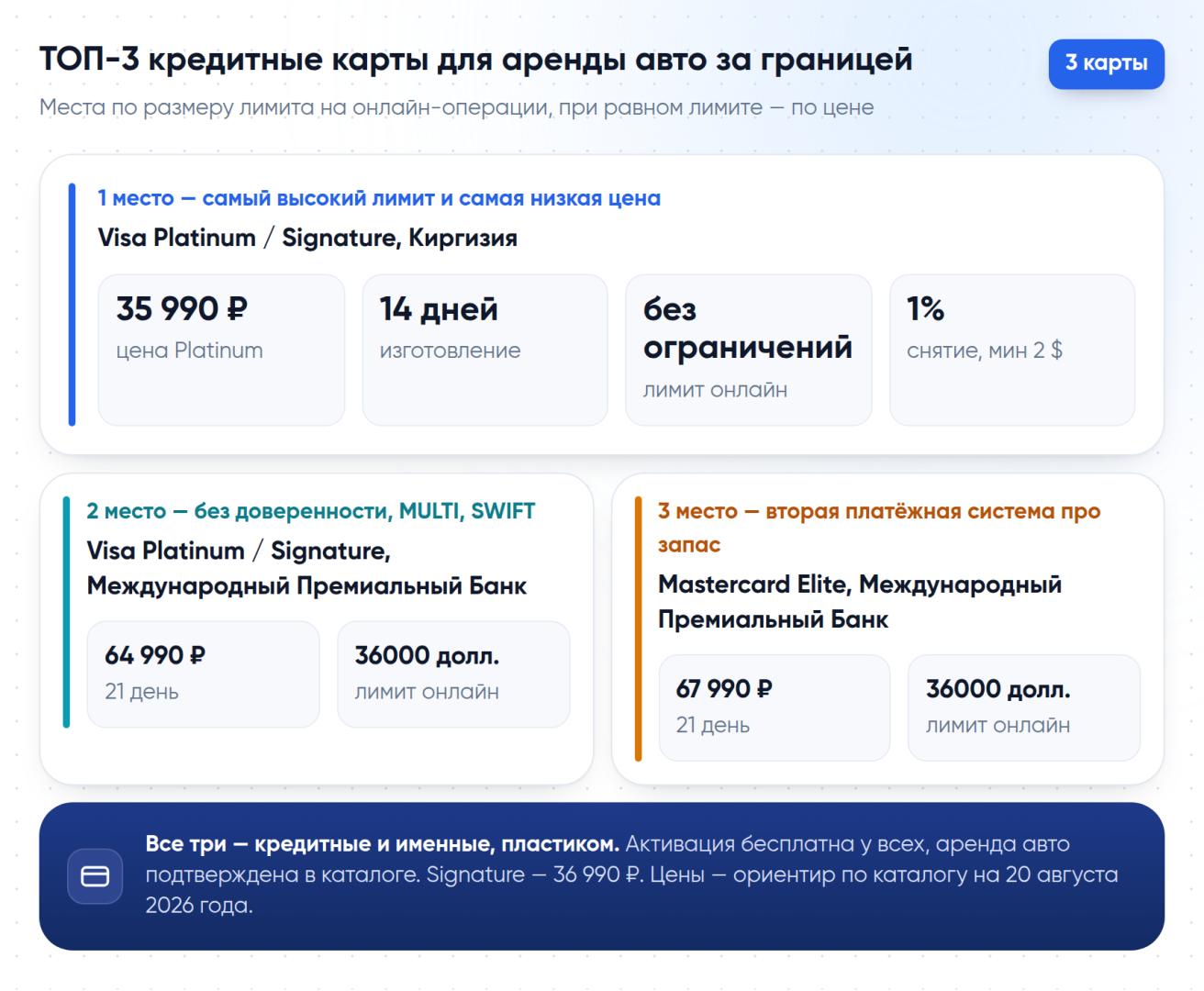 ТОП-3 кредитные карты для аренды авто: Visa Platinum/Signature Киргизии без ограничений по лимитам, Visa и Mastercard Международного Премиального Банка с лимитом 36000 долл.