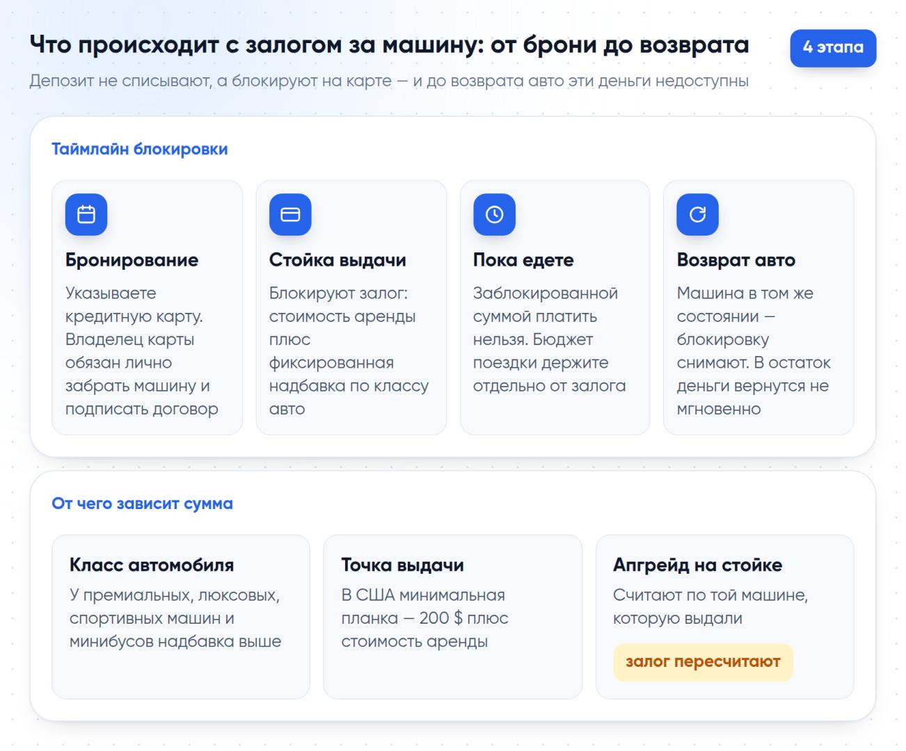Что происходит с залогом за машину: блокировка на стойке, недоступные деньги в поездке и снятие блокировки после возврата авто