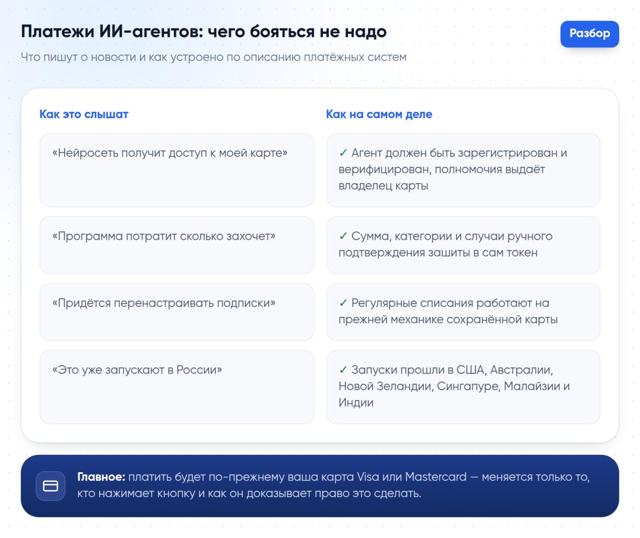 Четыре частых опасения о платежах ИИ-агентов и то, как устроено по описанию Visa и Mastercard: агент работает только с выданными полномочиями, лимиты задаёт владелец карты, подписки не меняются, в России сервис не запускается.