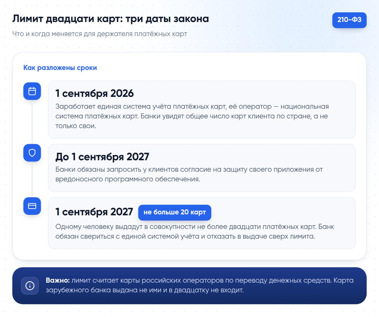 Три даты закона № 210-ФЗ: с 1 сентября 2026 работает единая система учёта платёжных карт, с 1 сентября 2027 — лимит в двадцать карт на человека и обязанность банка отказать сверх него.