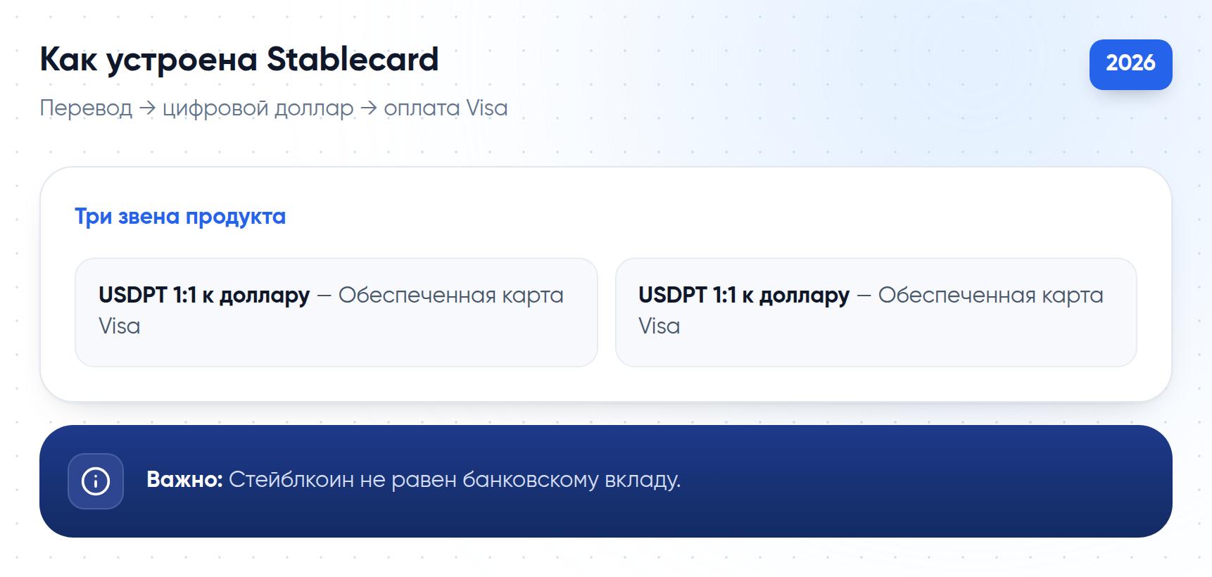 Механика Stablecard: хранение USDPT, переводы Western Union и оплата обеспеченной картой Visa с учётом географии продукта.