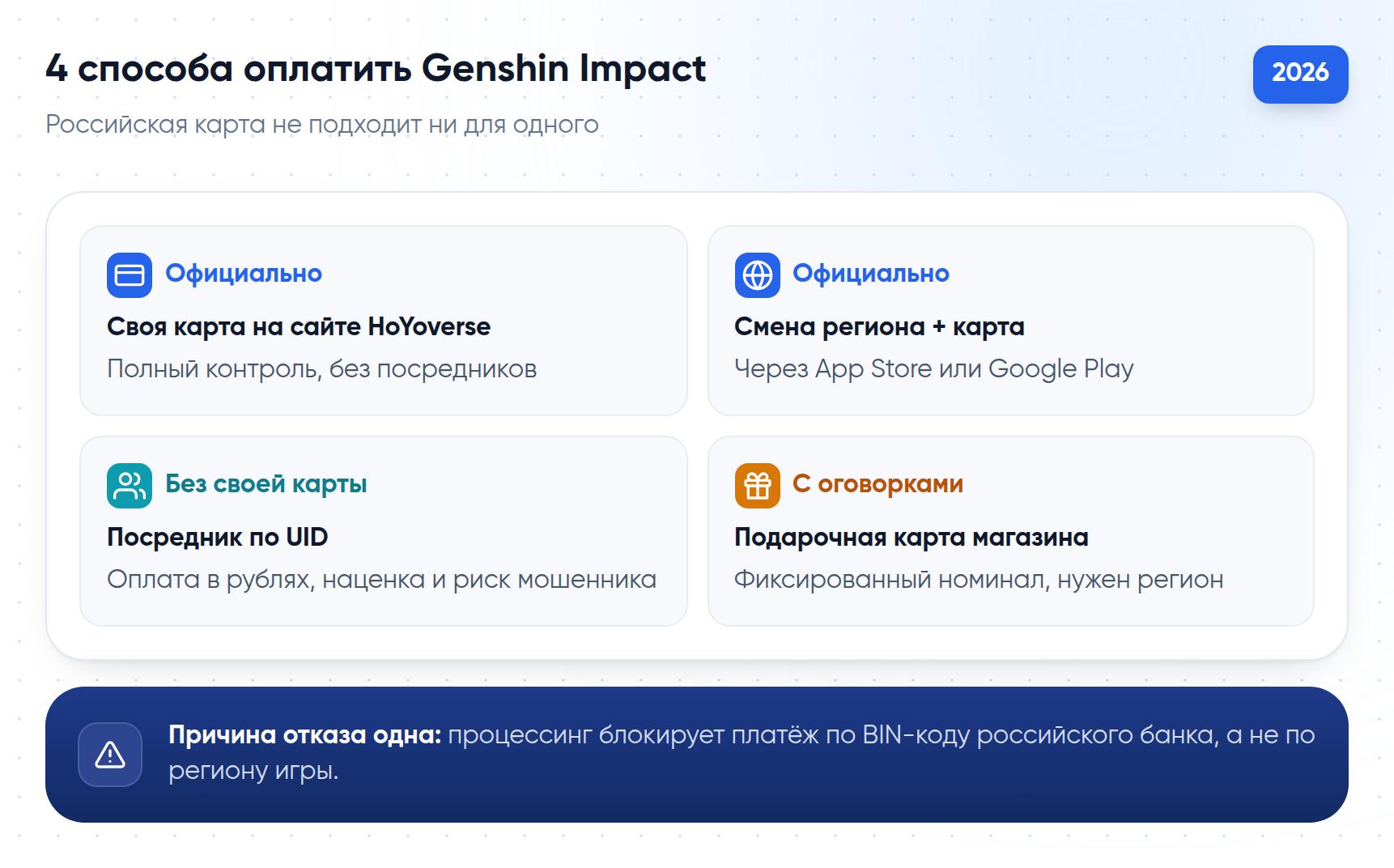 Четыре способа оплатить Genshin Impact из России: своя карта на сайте HoYoverse, смена региона, посредник по UID и подарочная карта