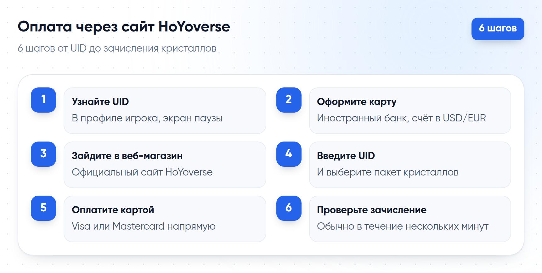 Шесть шагов оплаты Genshin Impact через официальный веб-магазин HoYoverse иностранной картой