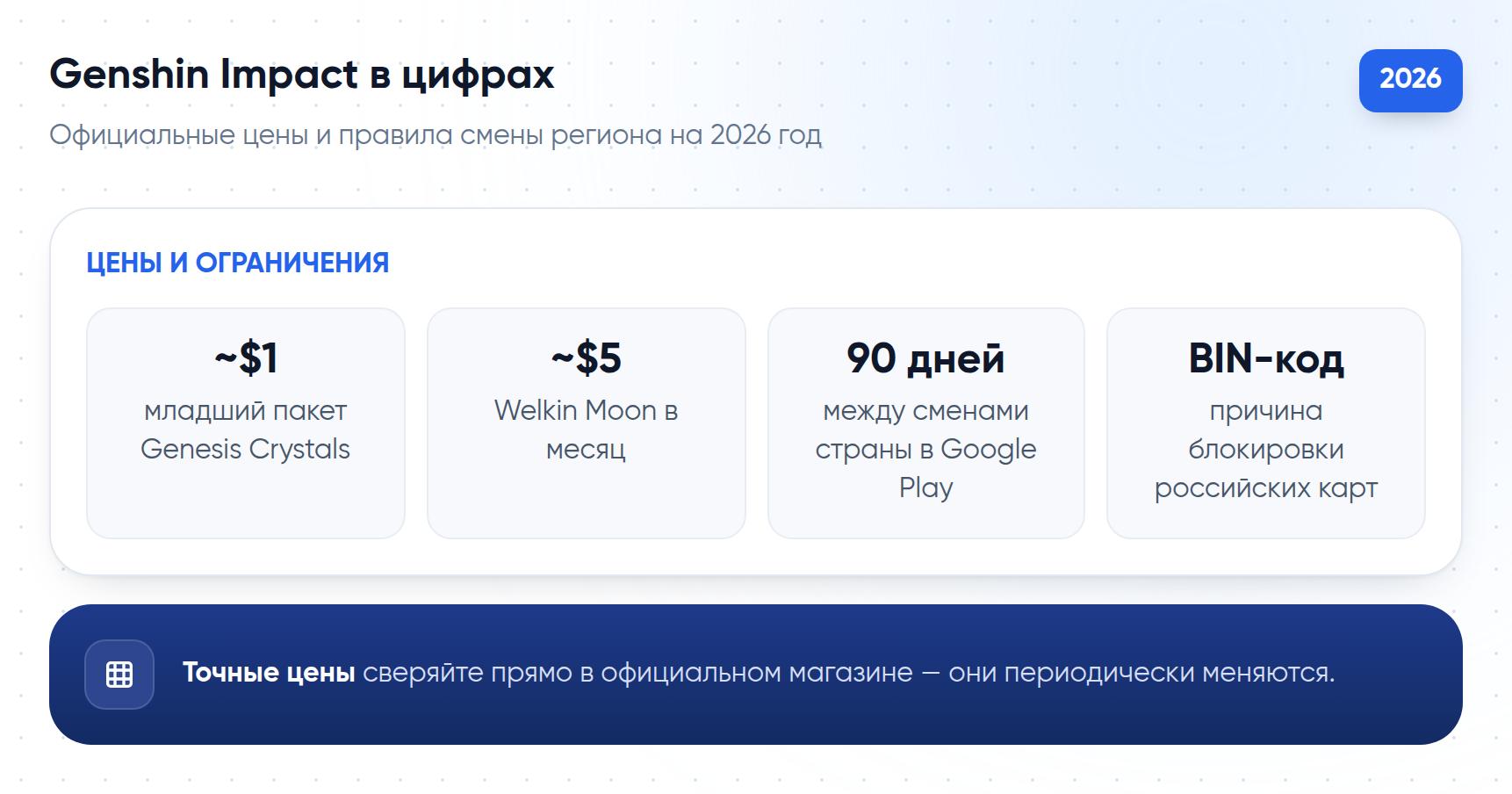 Цены на кристаллы Genesis Crystals и Welkin Moon, ограничение на смену региона Google Play в 2026 году