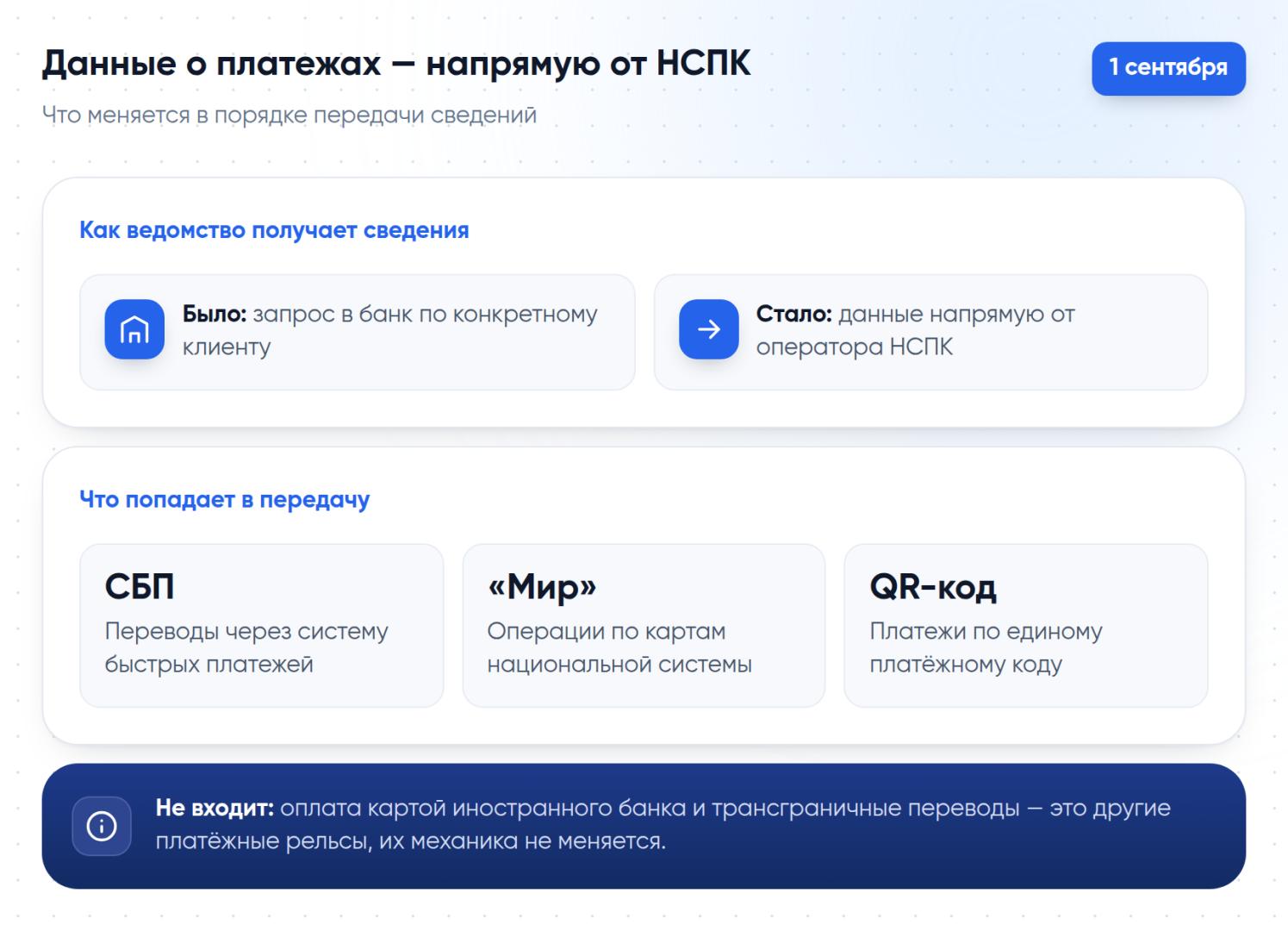 С 1 сентября 2026 года Росфинмониторинг получает данные о переводах через СБП, операциях по картам «Мир» и платежах по единому QR-коду напрямую от НСПК; трансграничные платежи в перечень не входят.