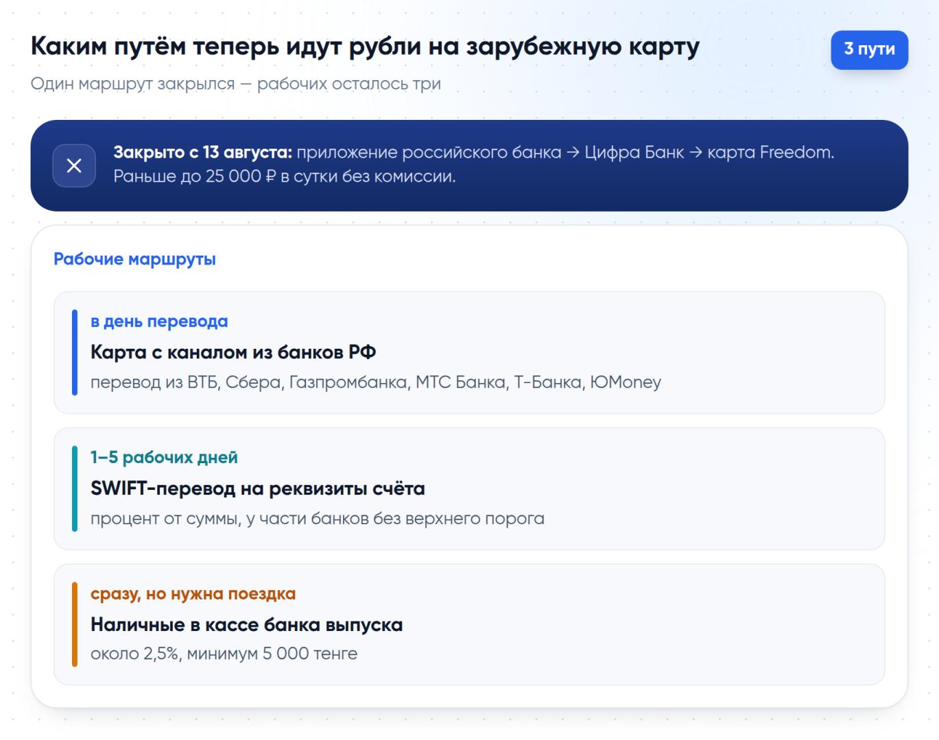 Три рабочих маршрута пополнения зарубежной карты после закрытия канала через Цифра Банк: карта с каналом из банков РФ, SWIFT-перевод и внесение наличных.