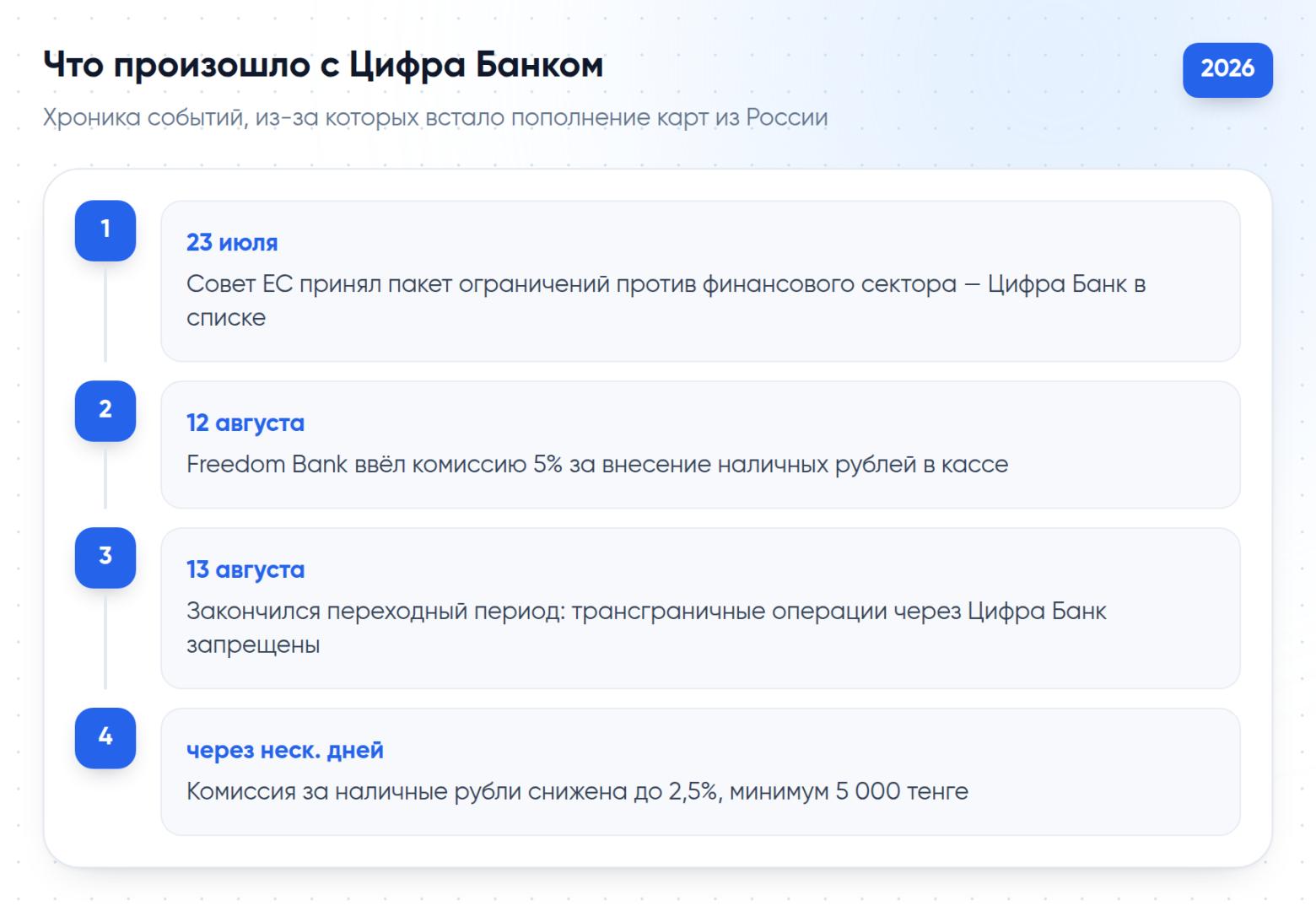 Хроника событий 2026 года, из-за которых встало пополнение карт Freedom Bank из России: от пакета санкций ЕС до комиссии за внесение наличных рублей.