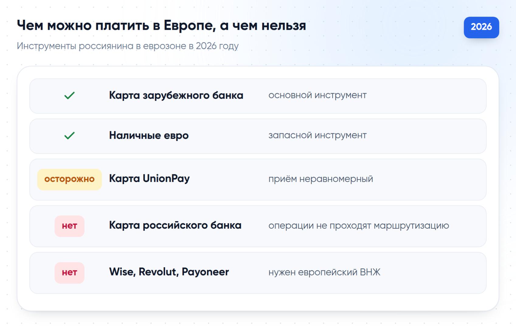 Какие платёжные инструменты работают у россиян в Европе в 2026 году: карта зарубежного банка и наличные евро против российских карт, UnionPay и финтех-сервисов.