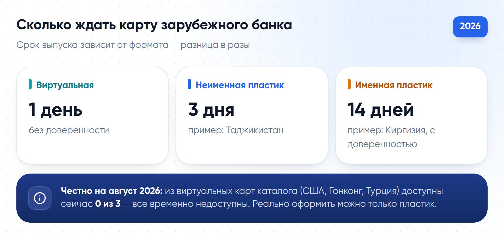 Сколько ждать карту зарубежного банка: 1 день у виртуальной, 3 дня у неименного пластика, 14 дней у именного