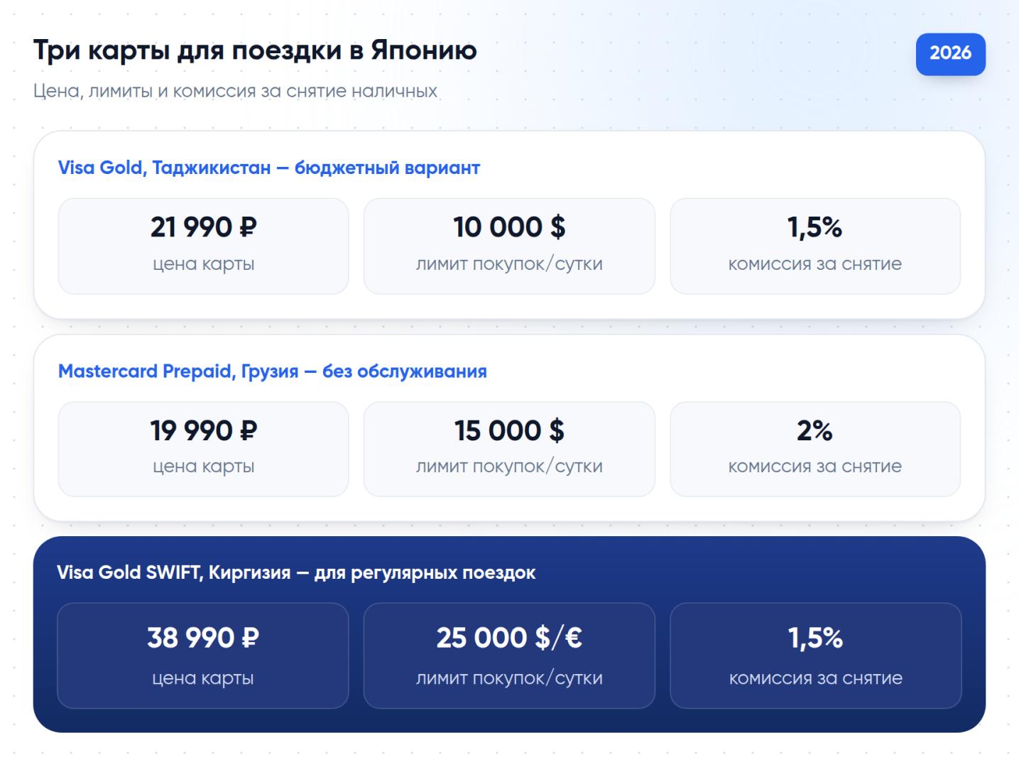 Сравнение трёх карт иностранных банков для поездки в Японию: цена, лимиты, комиссия за снятие