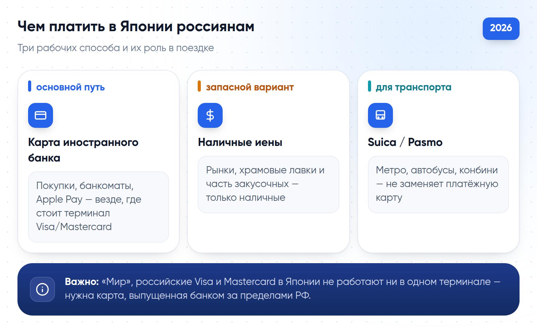 Три способа платить в Японии: карта иностранного банка, наличные иены и IC-карты Suica/Pasmo