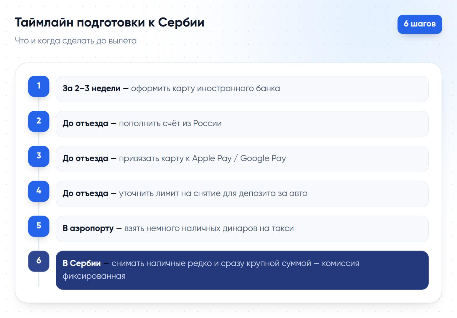 Таймлайн подготовки карты иностранного банка к поездке в Сербию: 6 шагов от оформления до снятия наличных