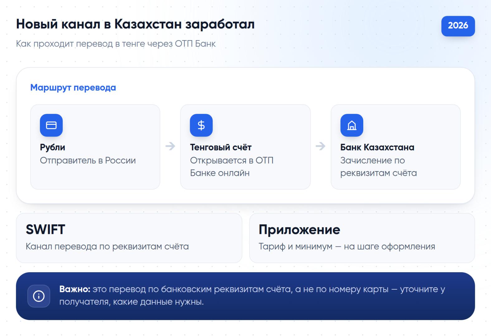 Маршрут перевода в тенге через ОТП Банк: от рублей отправителя до счёта в банке Казахстана