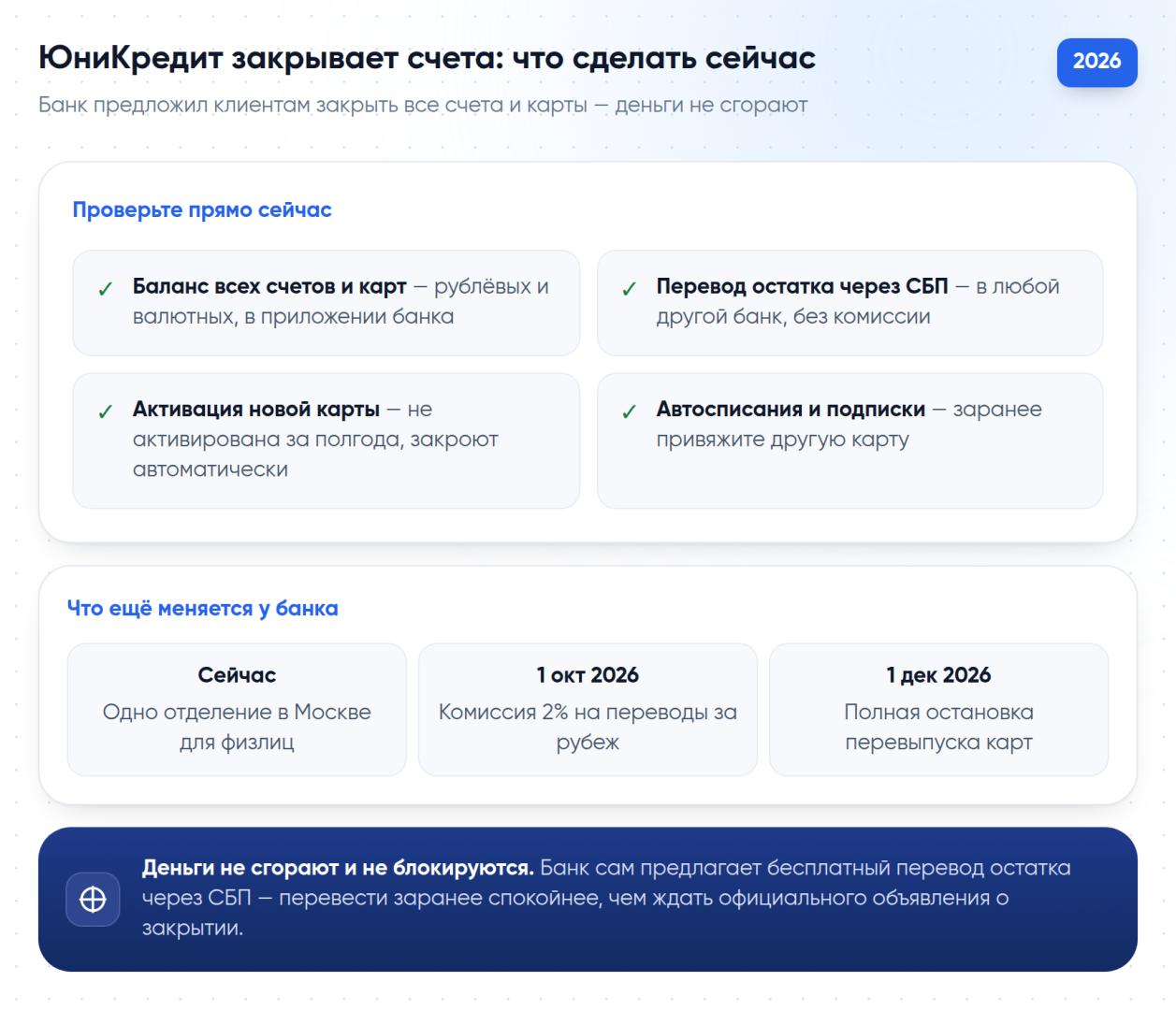 Чек-лист: что проверить и сделать сейчас, если у вас счёт или карта ЮниКредит Банка