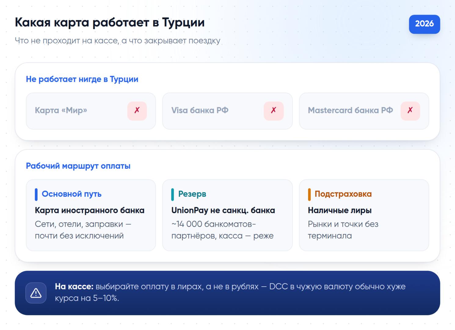 Какая карта работает в Турции: что не проходит на кассе, а что закрывает поездку