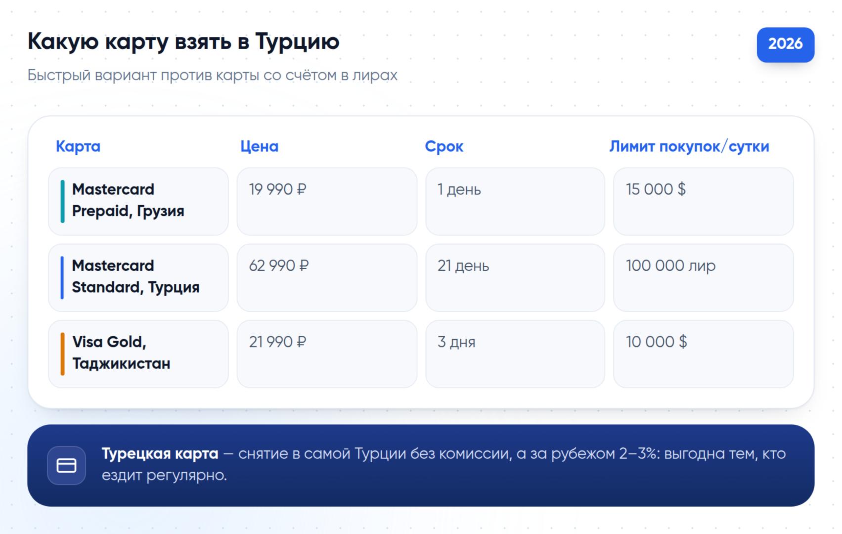 Какую карту взять в Турцию: быстрый вариант против карты со счётом в лирах