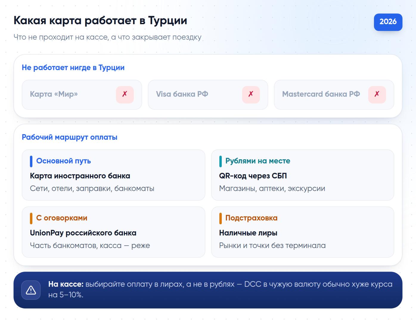 Какая карта работает в Турции: что не проходит на кассе, а что закрывает поездку