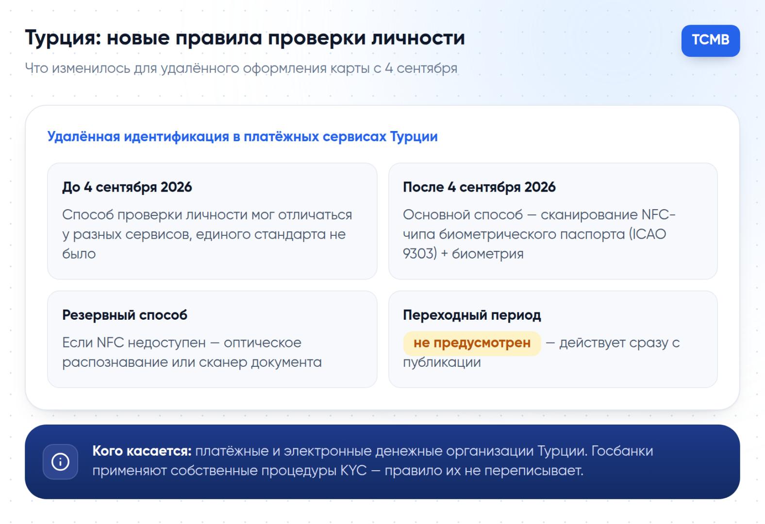 Как изменилась удалённая проверка личности в турецких платёжных сервисах с 4 сентября 2026 года