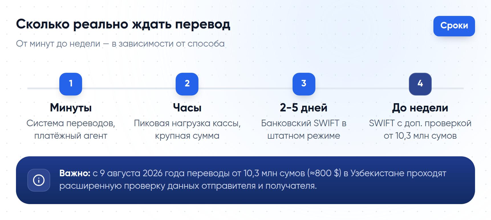 Сколько реально идёт перевод в Узбекистан — от минут до недели в зависимости от способа