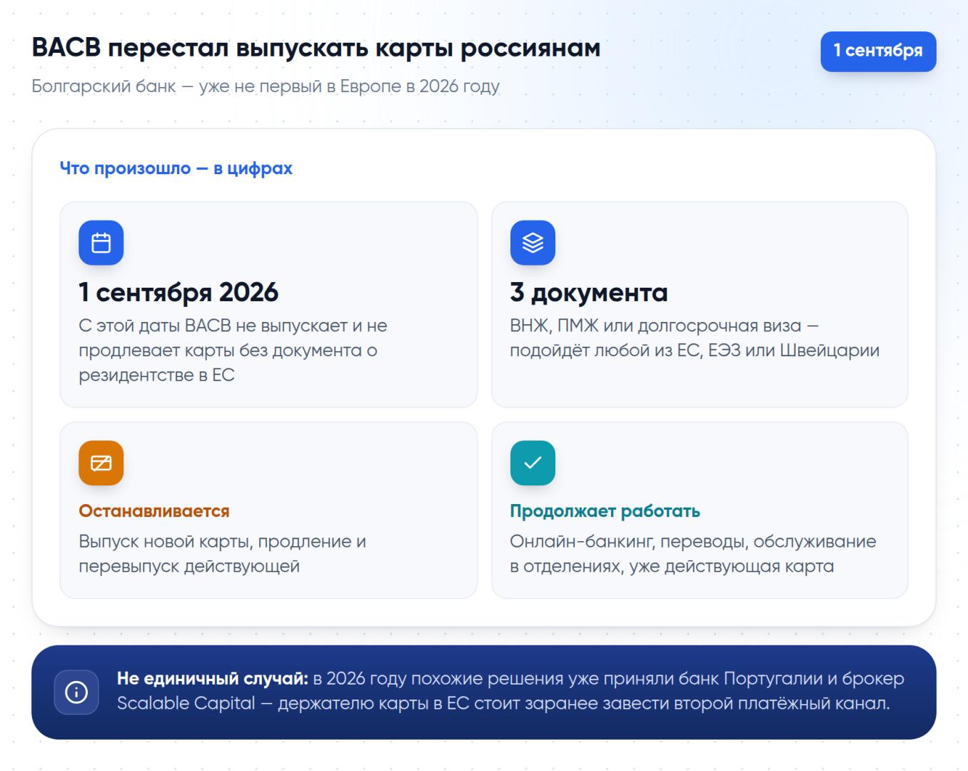 BACB с 1 сентября 2026 не выпускает и не продлевает карты россиянам и белорусам без резидентства в ЕС, ЕЭЗ или Швейцарии — счета и онлайн-банкинг это не затрагивает.