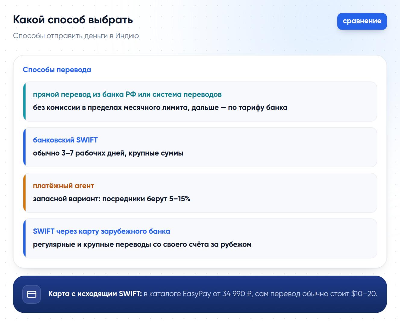 Сравнение способов перевода в Индию: прямой перевод из российского банка, банковский SWIFT, платёжный агент и карта зарубежного банка с исходящим SWIFT