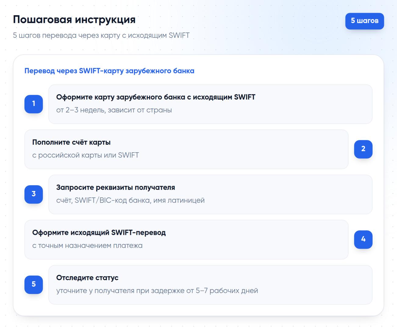 5 шагов перевода во Вьетнам через карту зарубежного банка с исходящим SWIFT