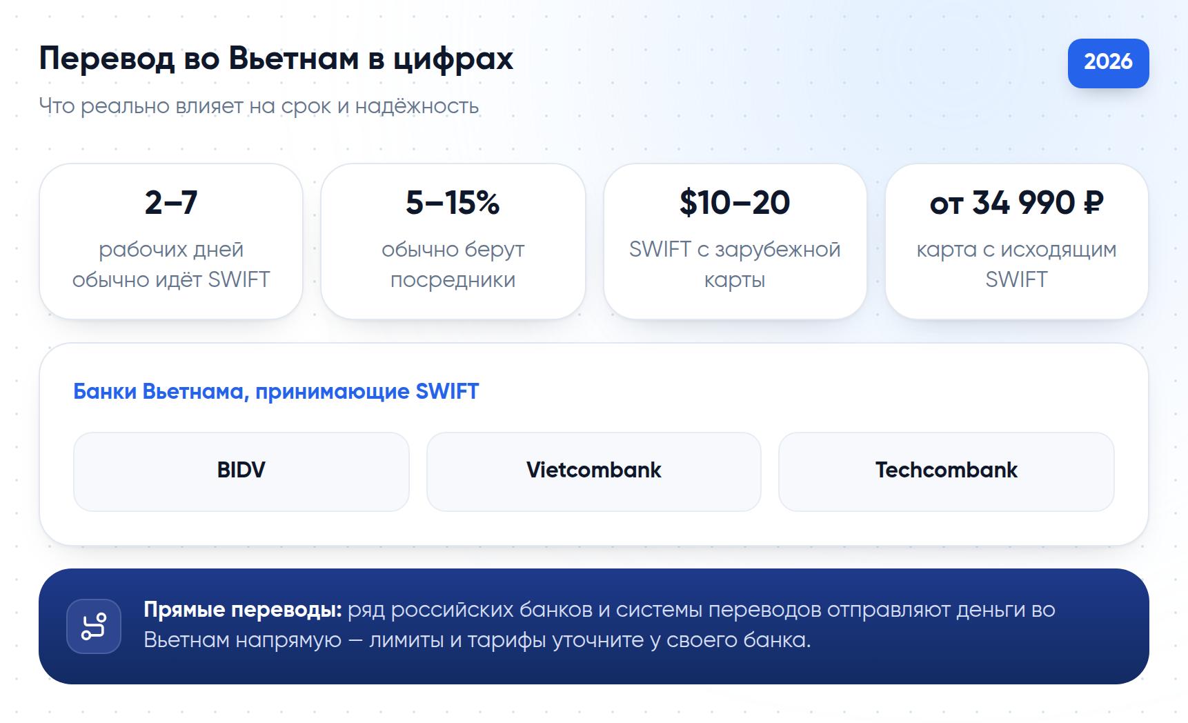 Перевод во Вьетнам в цифрах 2026 года: сроки SWIFT, комиссия посредников, стоимость SWIFT с зарубежной карты и банки Вьетнама, которые принимают переводы
