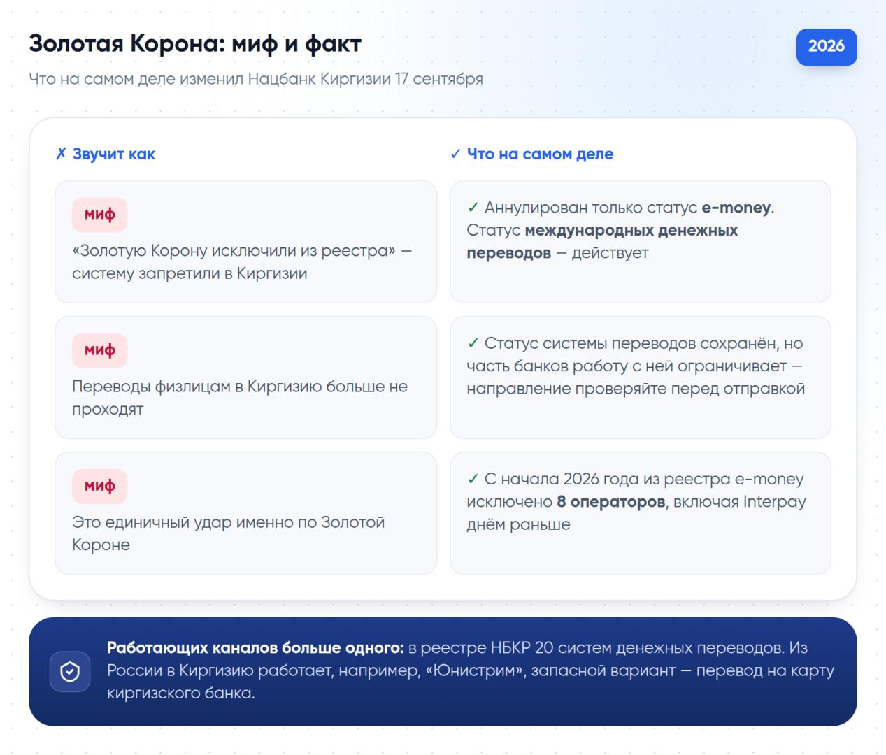 Исключение из реестра e-money — не запрет: статус международных денежных переводов у Золотой Короны в Киргизии сохранён, но часть банков работу с системой ограничивает.